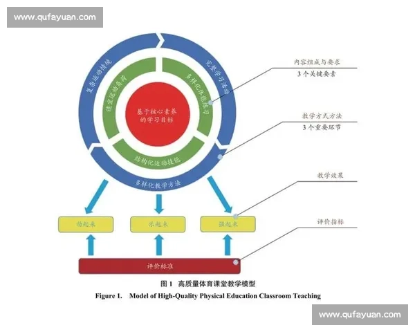 基于绩效指标的体育团队综合能力评估与优化研究