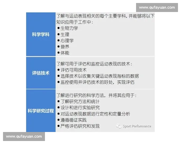 基于科学方法的体育训练效果评估与提升研究 基于科学方法的体育训练效果评估与提升研究