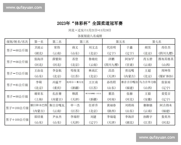 全国柔道焦点战巅峰对决新老名将同台争夺年度冠军荣耀热血之夜 全国柔道焦点战巅峰对决新老名将同台争夺年度冠军荣耀热血之夜